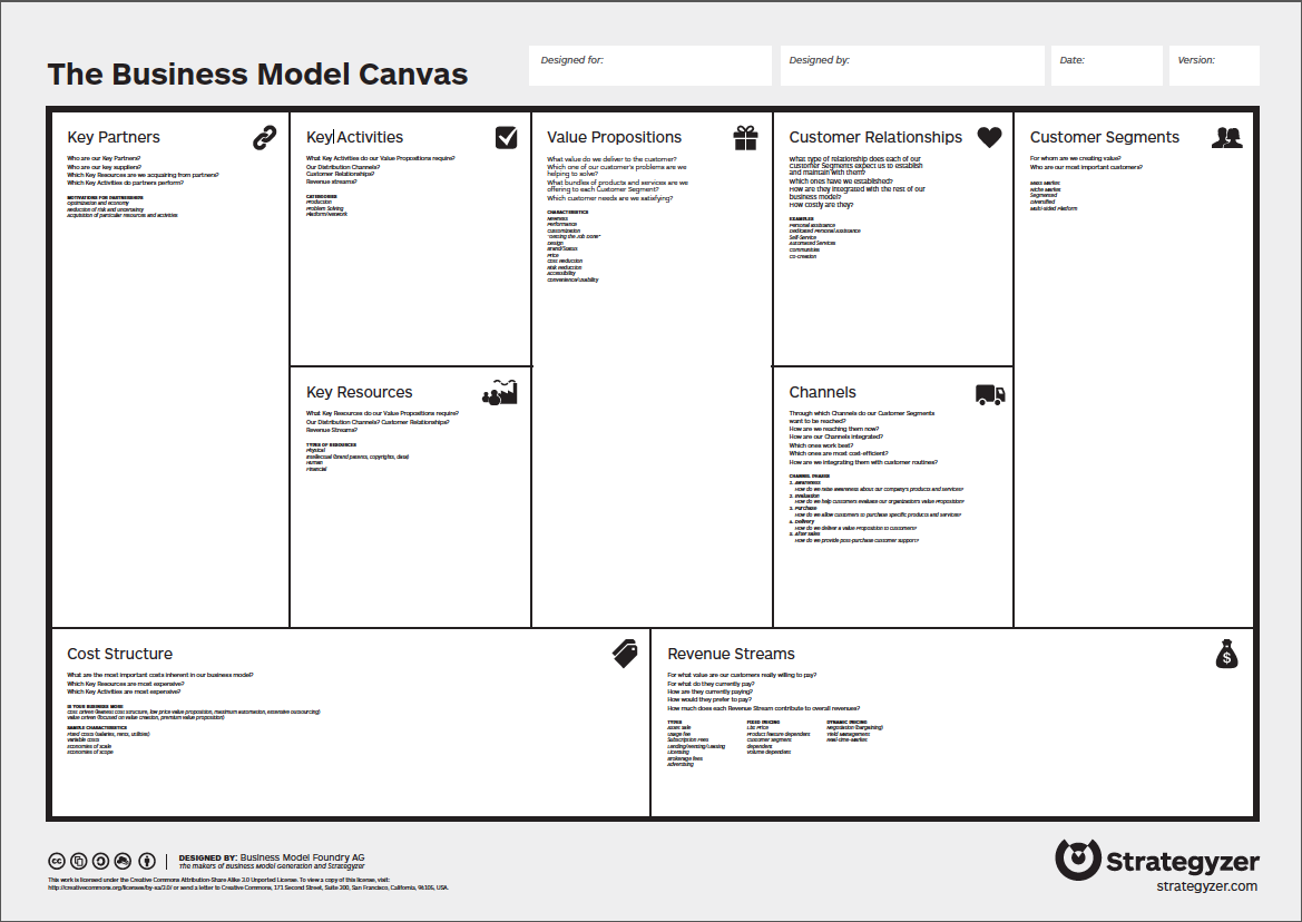 Business Model Canvas as a Creativity Tool | by Birna Dröfn Birgisd. |  Medium