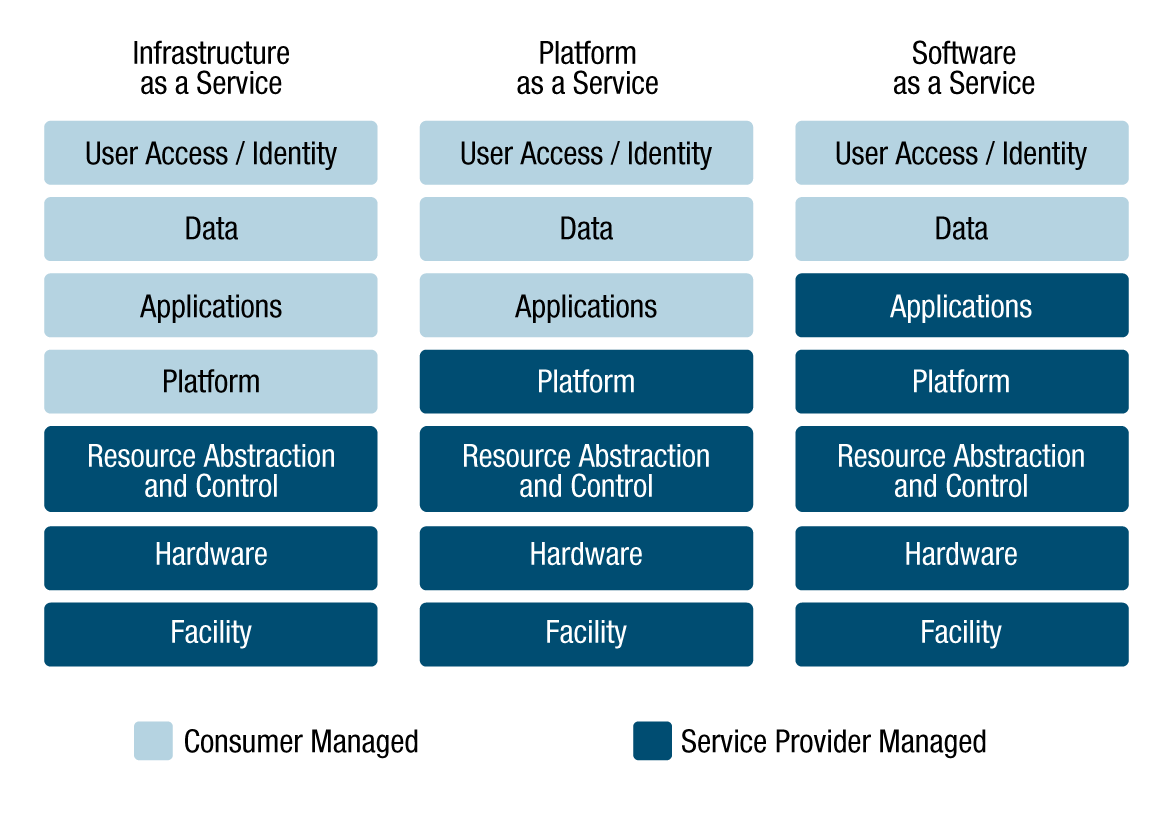 5–4–3–2–1 — Cloud! - Stratosphere - Medium