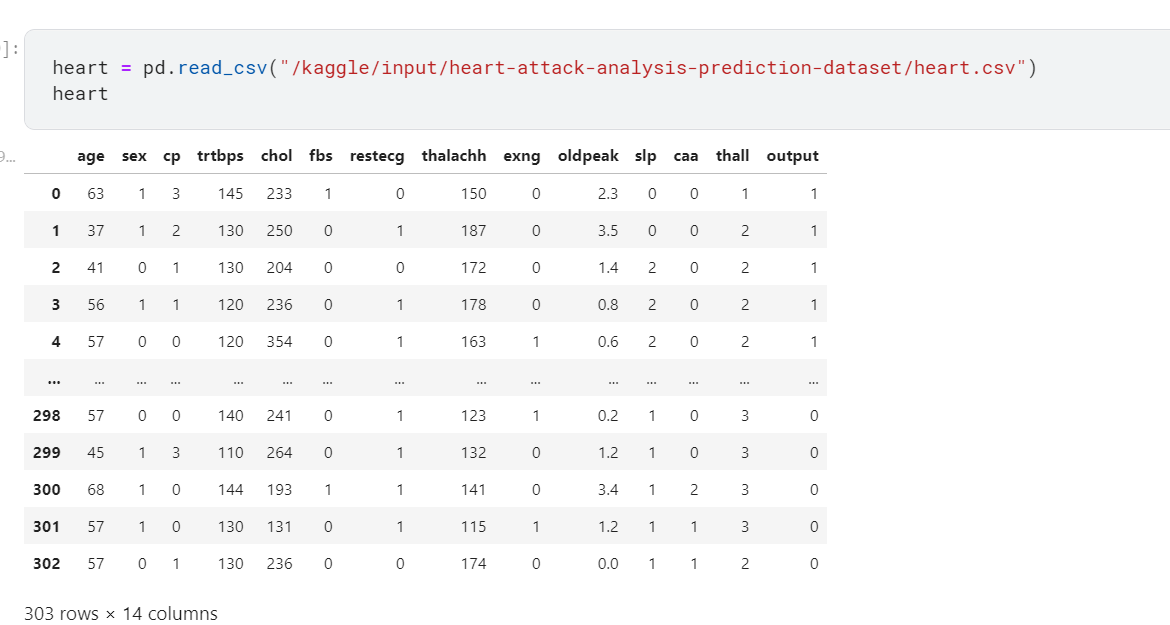 Use Python to determine a person’s propensity to have a heart attack ...