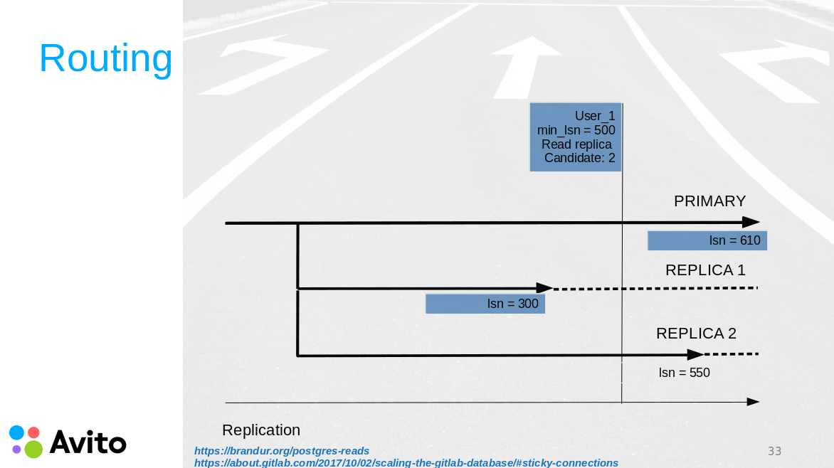 Standby In Production Scaling Application In The Second