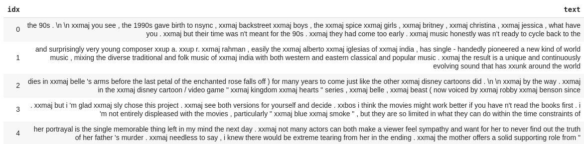 Transfer Learning And Nlp Unforeseen Amalgamation By Rohan Arora Analytics Vidhya Medium transfer learning and nlp unforeseen