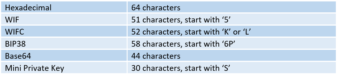 Bitcoin Private Key 52 Characters