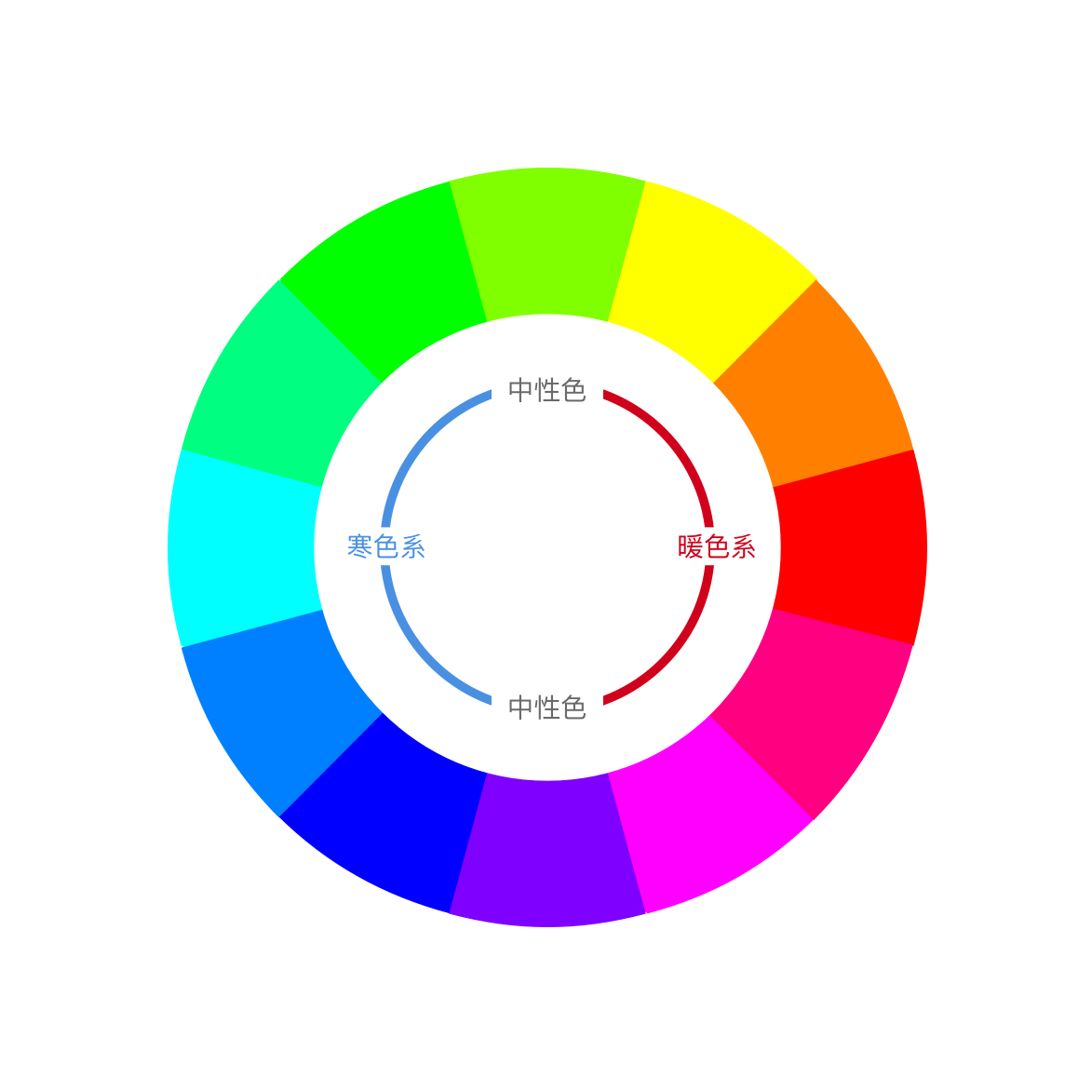 淺談色彩意象與色彩搭配 以daily Ui 02 Credit Card Checkout為例 By Peishyuan Chen Sisplat Medium 淺談色彩意象與色彩搭配 以daily Ui 02 Credit Card Checkout為例 By Peishyuan Chen Sisplat Medium