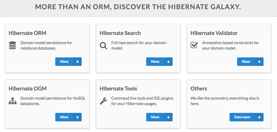 Hibernate #1- ORM Kavramına Giriş | by Tuğrul Bayrak | Medium
