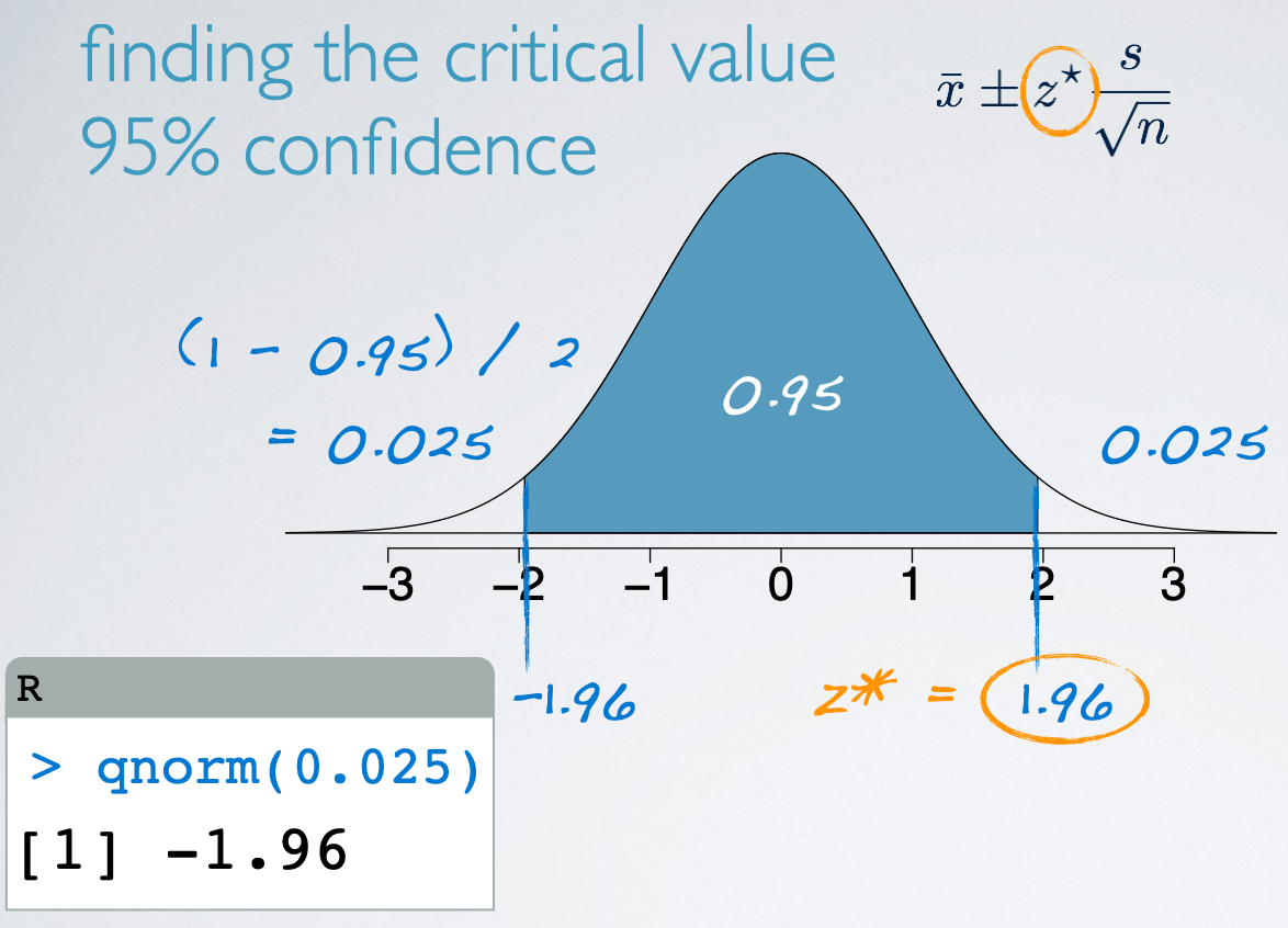 statistics-probability-the-clt-ci-by-omar-elgabry-omarelgabry