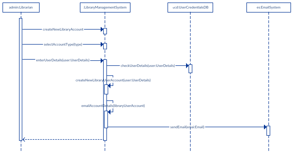 Create Sequence Diagram