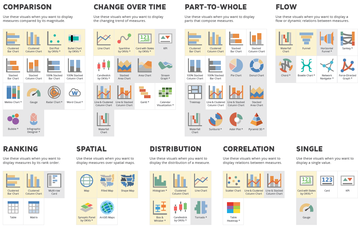 Data Visualization With Matplotlib Seaborn Pandas Cheat Sheet - Vrogue