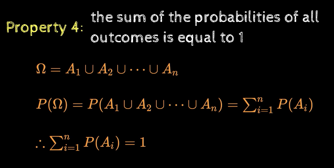 Axioms Of Probability In The Last Article We Discussed What By Parveen Khurana Medium