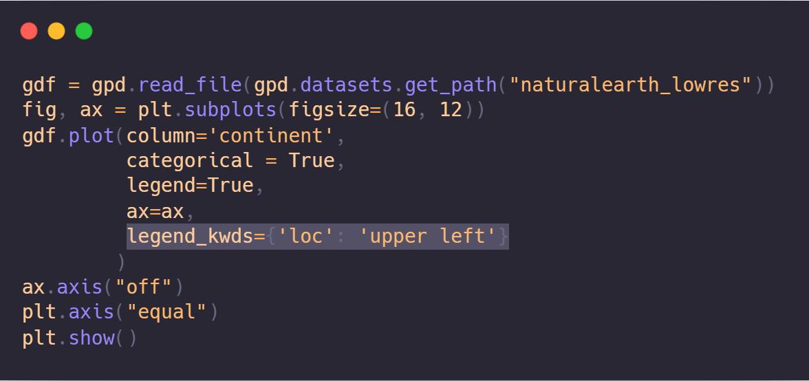 Six Python Tips for Geospatial Data Science by Abdishakur Towards