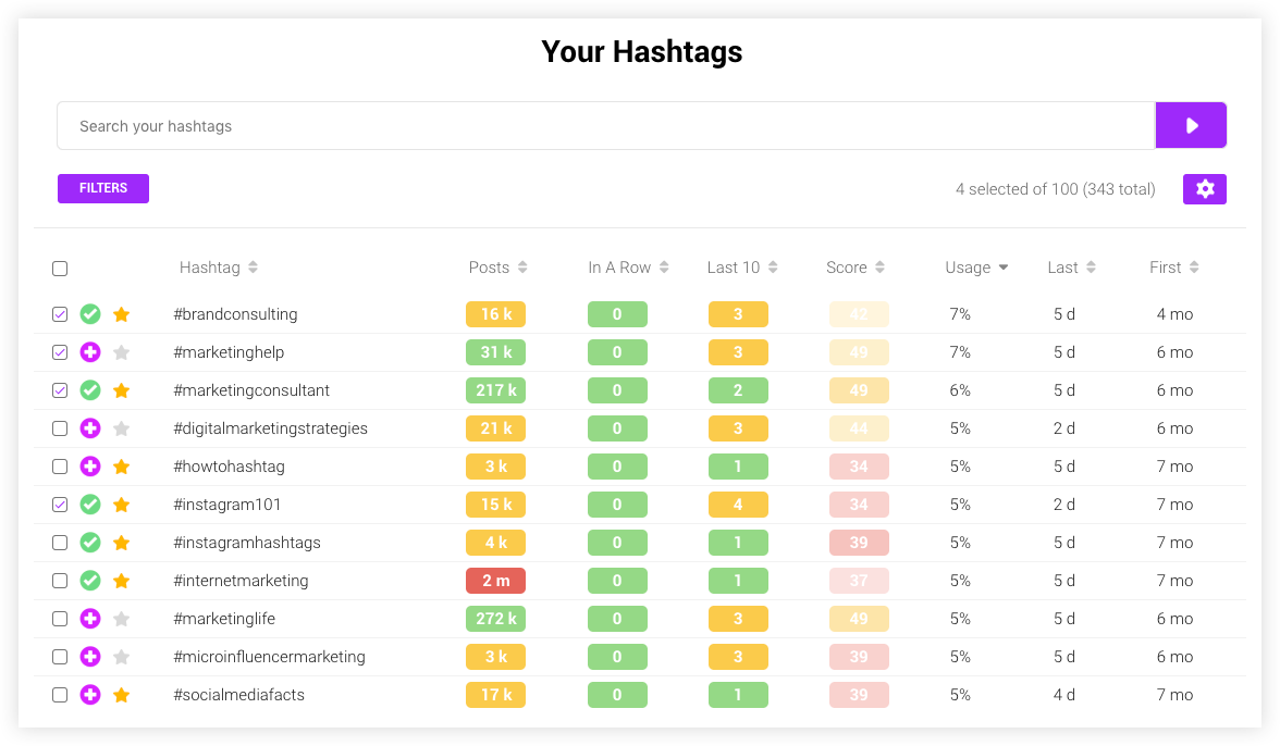 The Complete Guide to Finding Niche Hashtags for Your Instagram