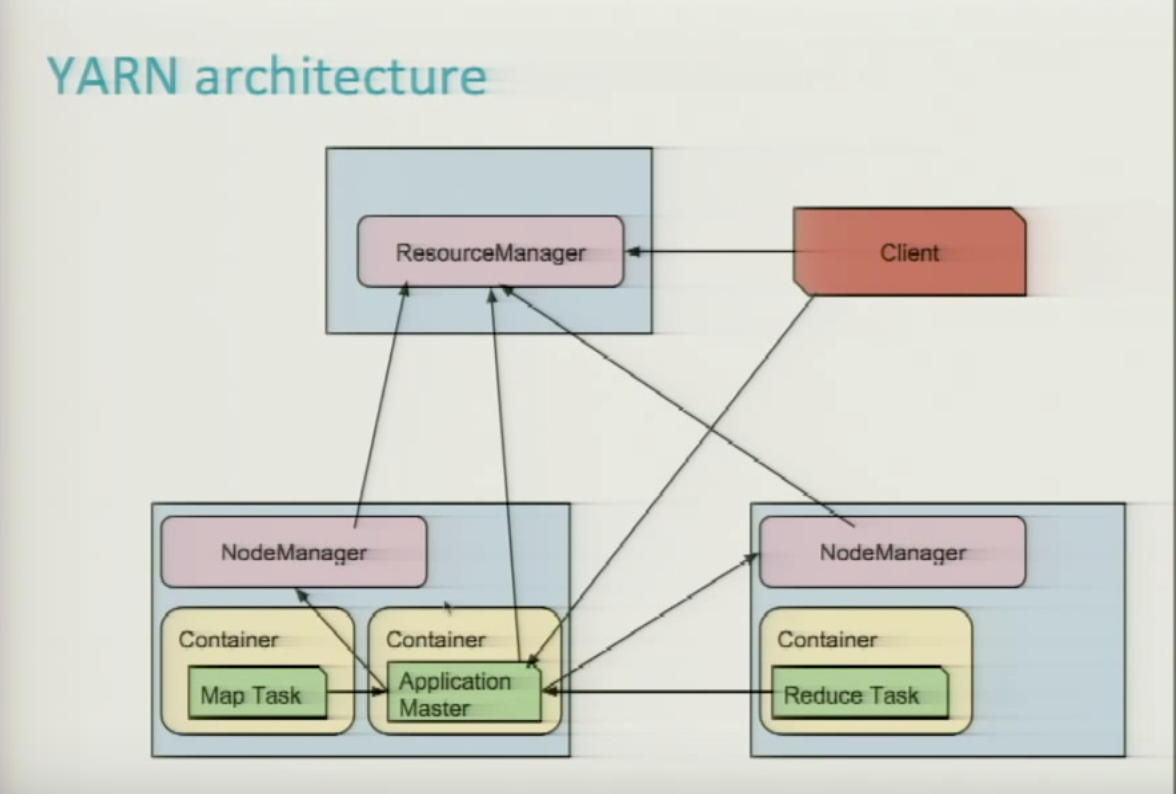 Spark Architecture and Deployment Environment by saurabh goyal Medium