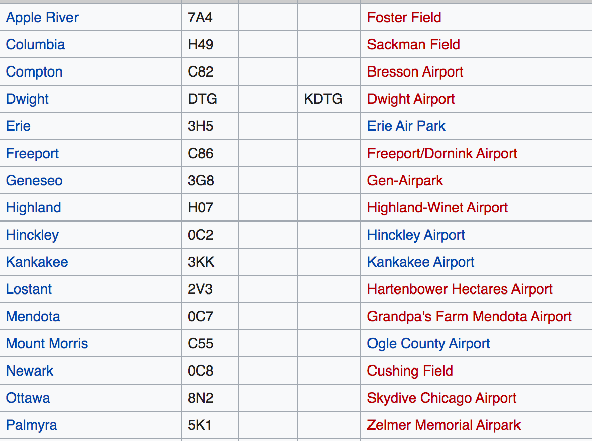 ICAO Vs IATA Codes What s The Difference By Alexander Leslie 