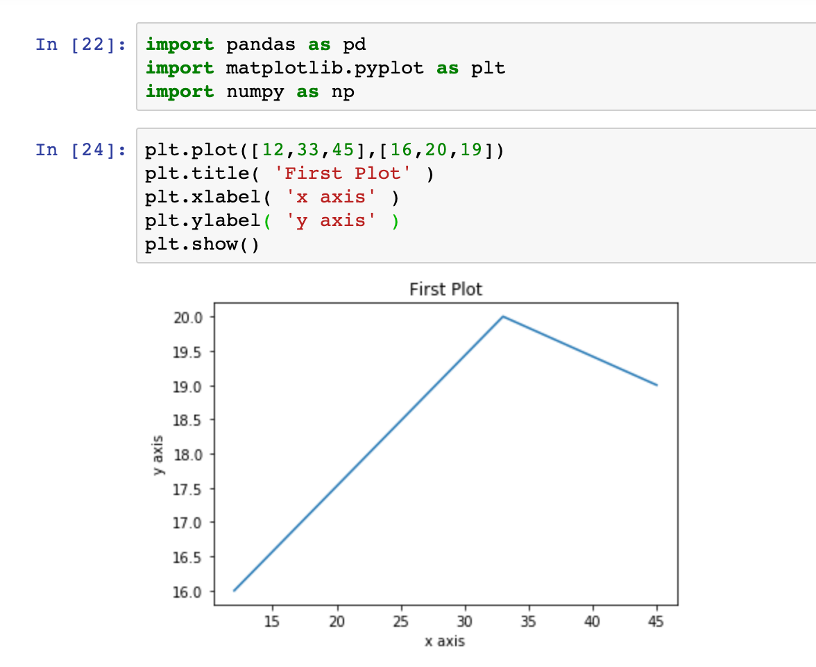 Matplotlib Cheat Sheet 📊. Part 1 | by Mulbah Kallen | Analytics Vidhya ...