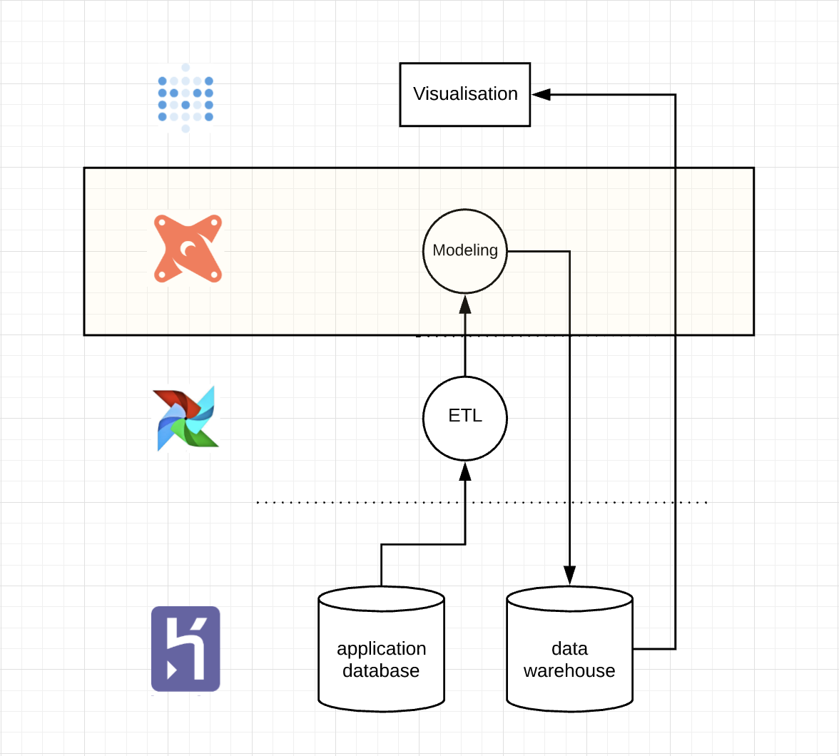 Metabase heroku update Metabase heroku update