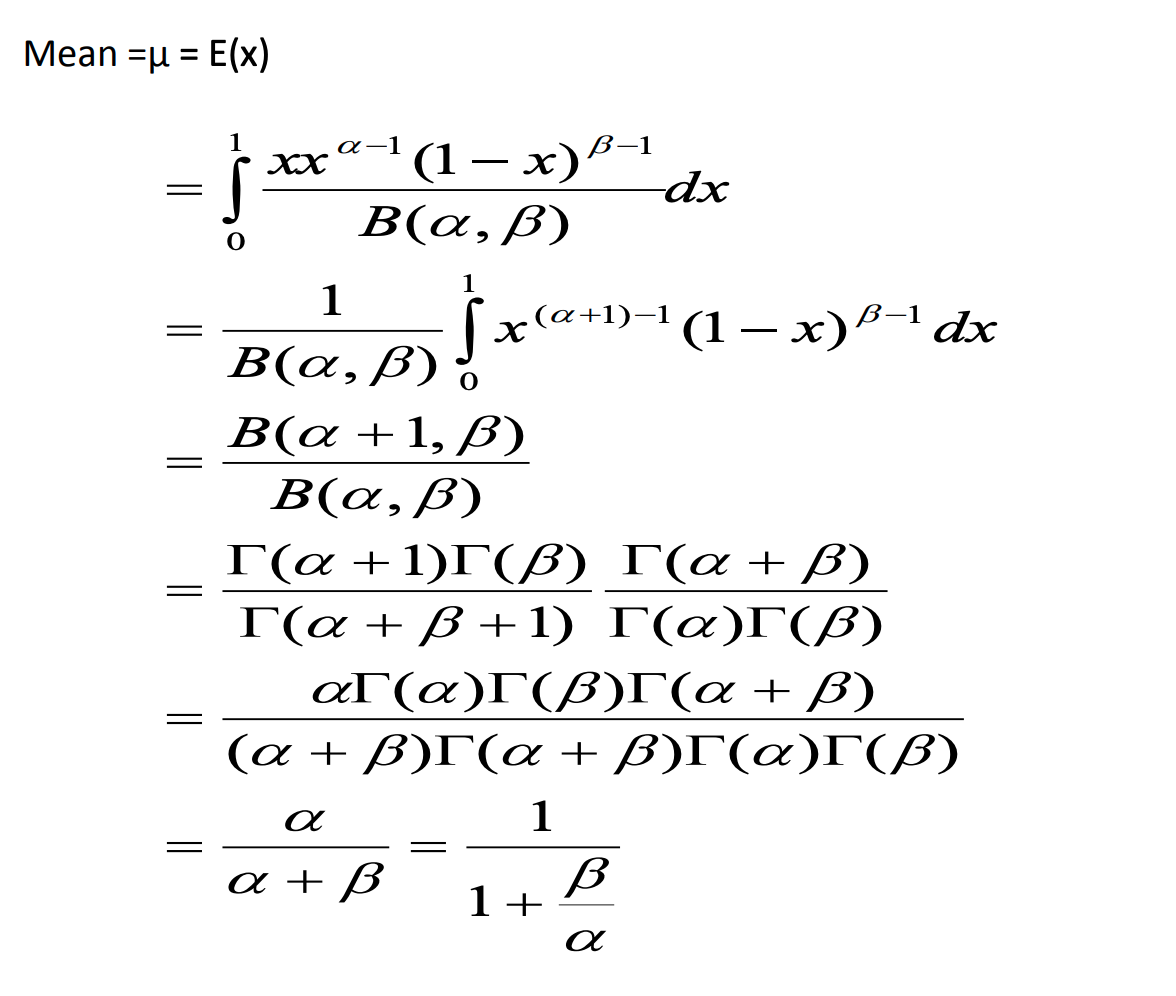 Beta Distribution What Is Beta Distribution By Z Little Medium Beta Distribution What Is Beta Distribution By Z Little Medium