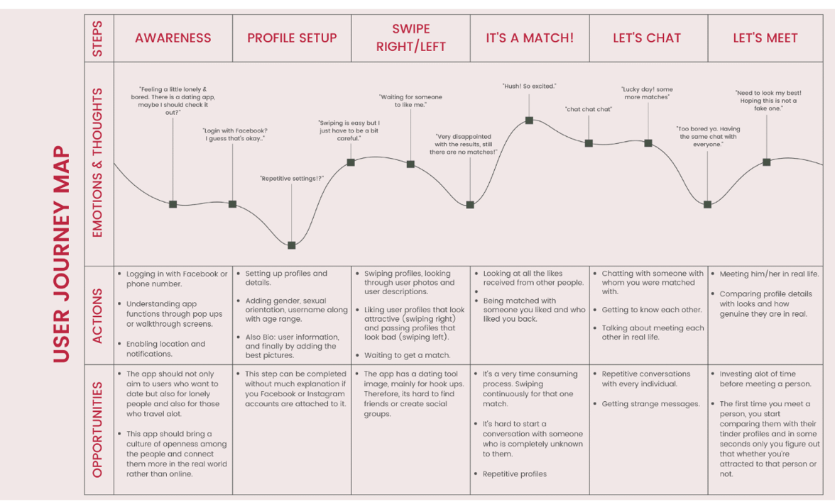 learning journey map example