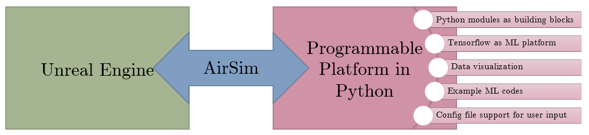 programmable drone python