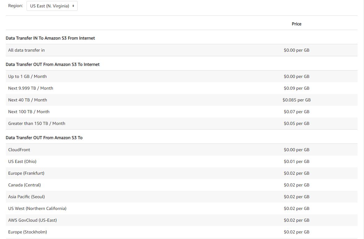 The basics of AWS S3 Storage Cost by OpsLyft Guardians of Cloud Medium