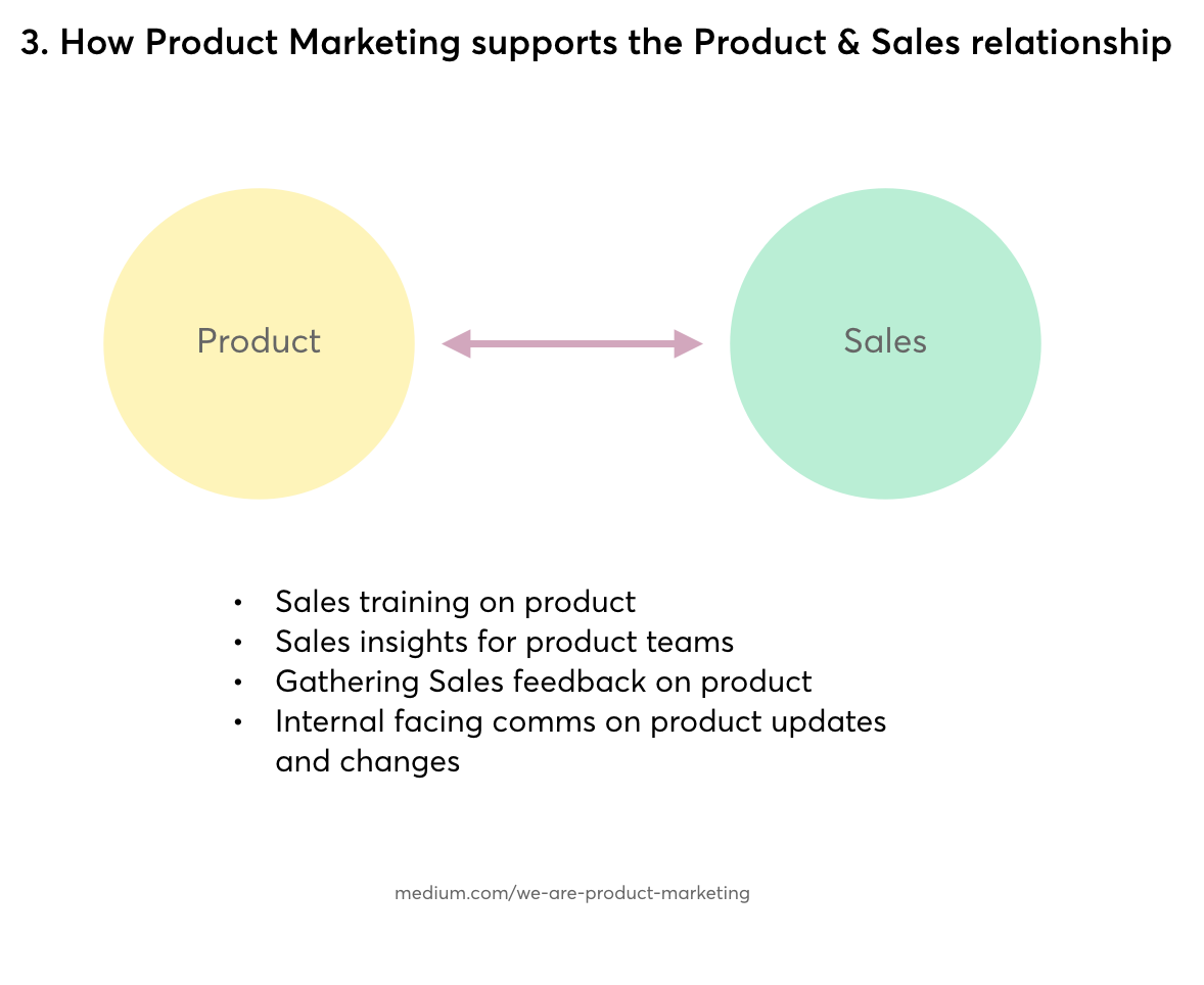 What is Product Marketing? Anyone? - We are Product Marketing - Medium