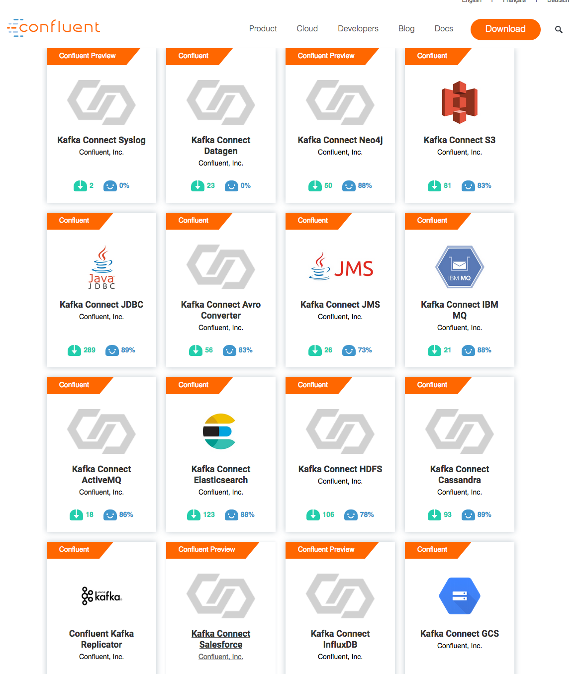 Cloud Kafka Connector for MongoDb Source techthatworks Medium