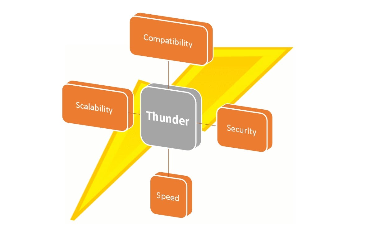 The Beginner’s Approach to ThunderCore | by Dukakis Tejada | HackerNoon ...