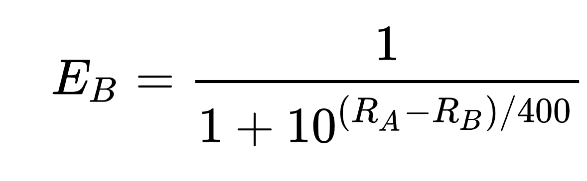 What Is An ELO Rating The Mathematics Behind It And Its Relation To what-is-an-elo-rating-the-mathematics-behind-it-and-its-relation-to