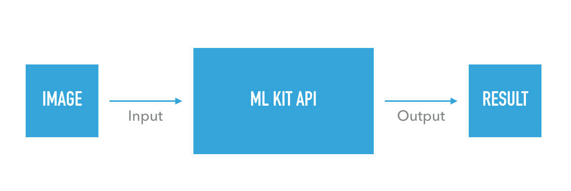 ml kit firebase android