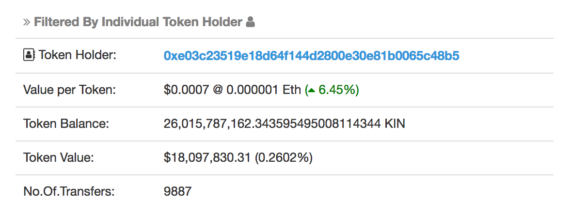Cryptocorn: How Whales And YouTube Influencers Drove Kin From $50 ...