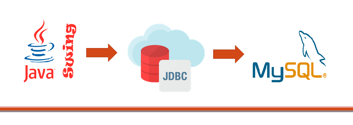 Camino para crear una Aplicación de Escritorio con JAVA | Jumbuck