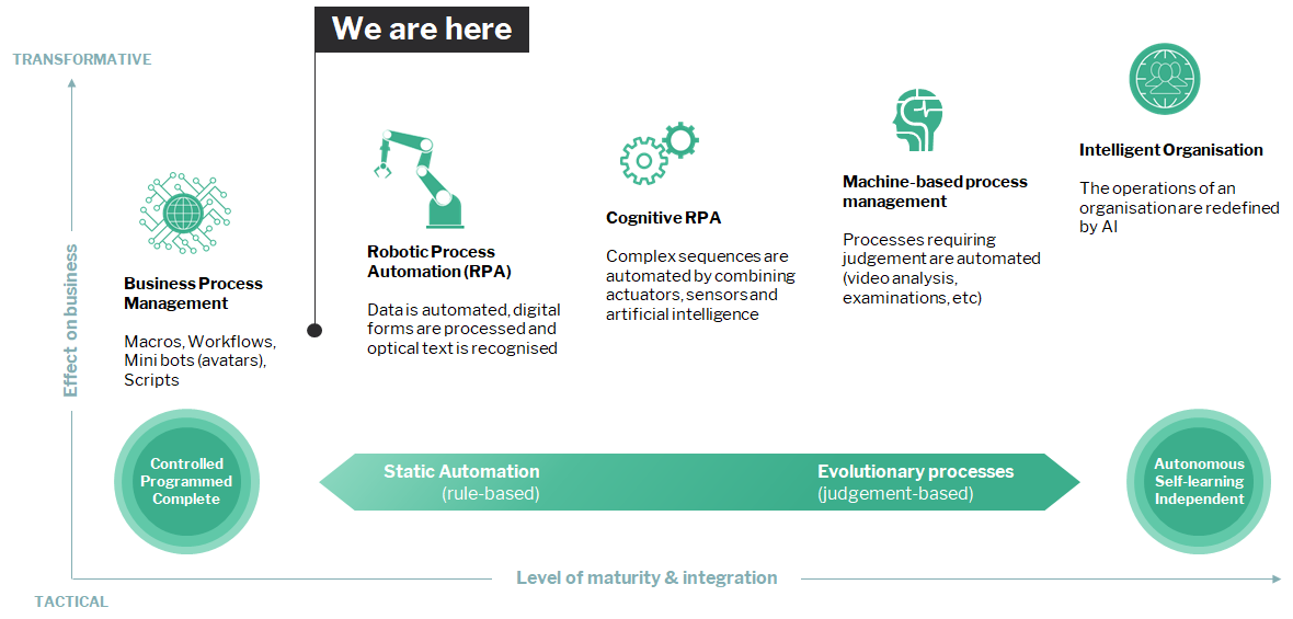 autonomous rpa
