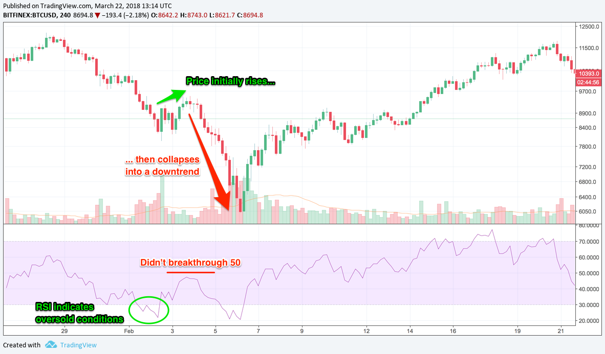 How To Read Momentum Chart