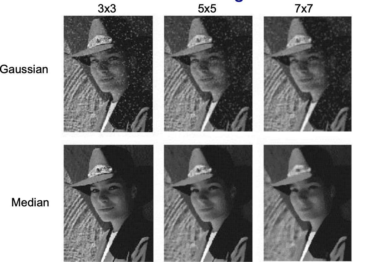 Cv 2 Image Processing Basic Gaussian And Median Filter Separable 2d Filter By Jun Jun Devpblog Medium