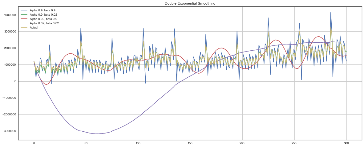 time series ml models