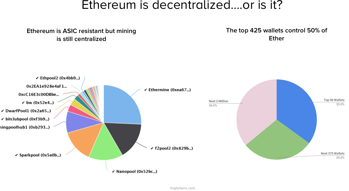 Is Ethereum's Casper Proof-of-Stake Decentralized? - SFOX Edge