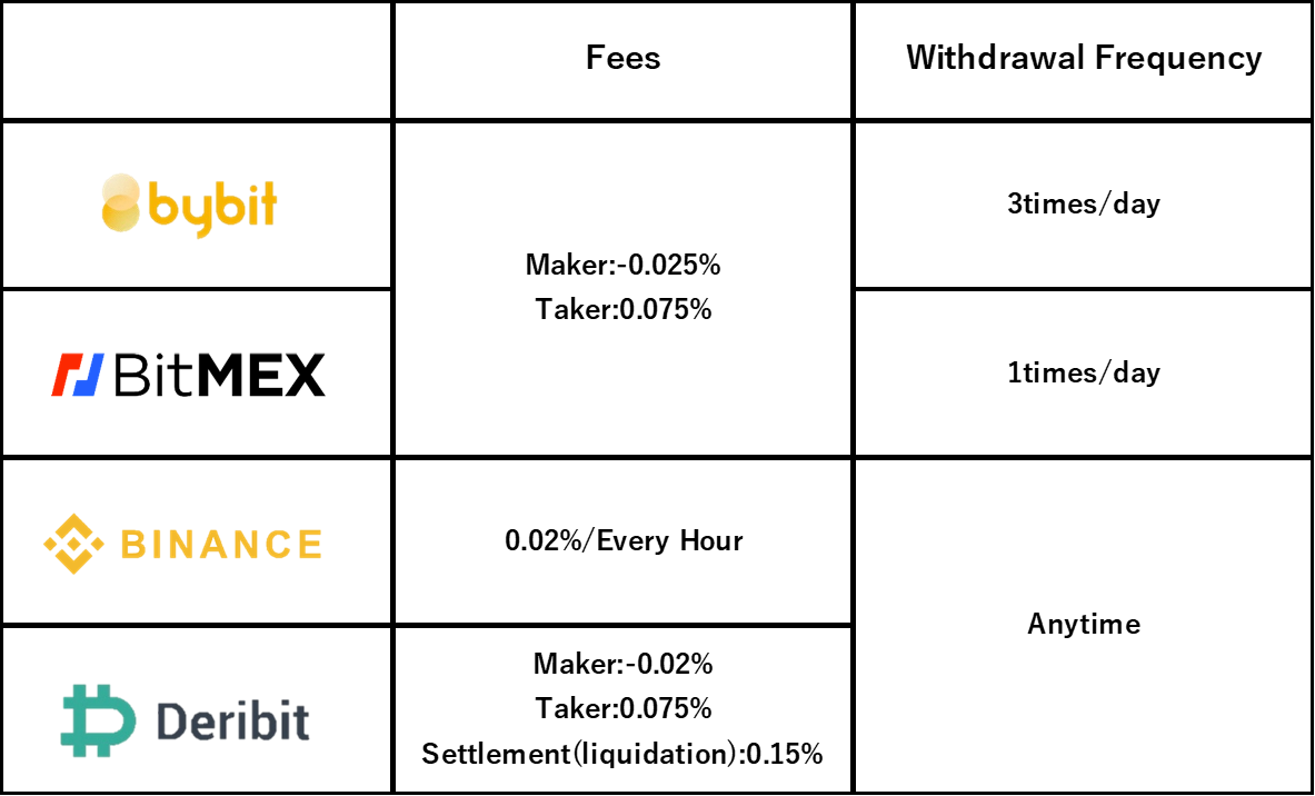 Bybit Competition Bitstamp Fees Vs Kraken Shine Eventz Exhibits Ideas Come True