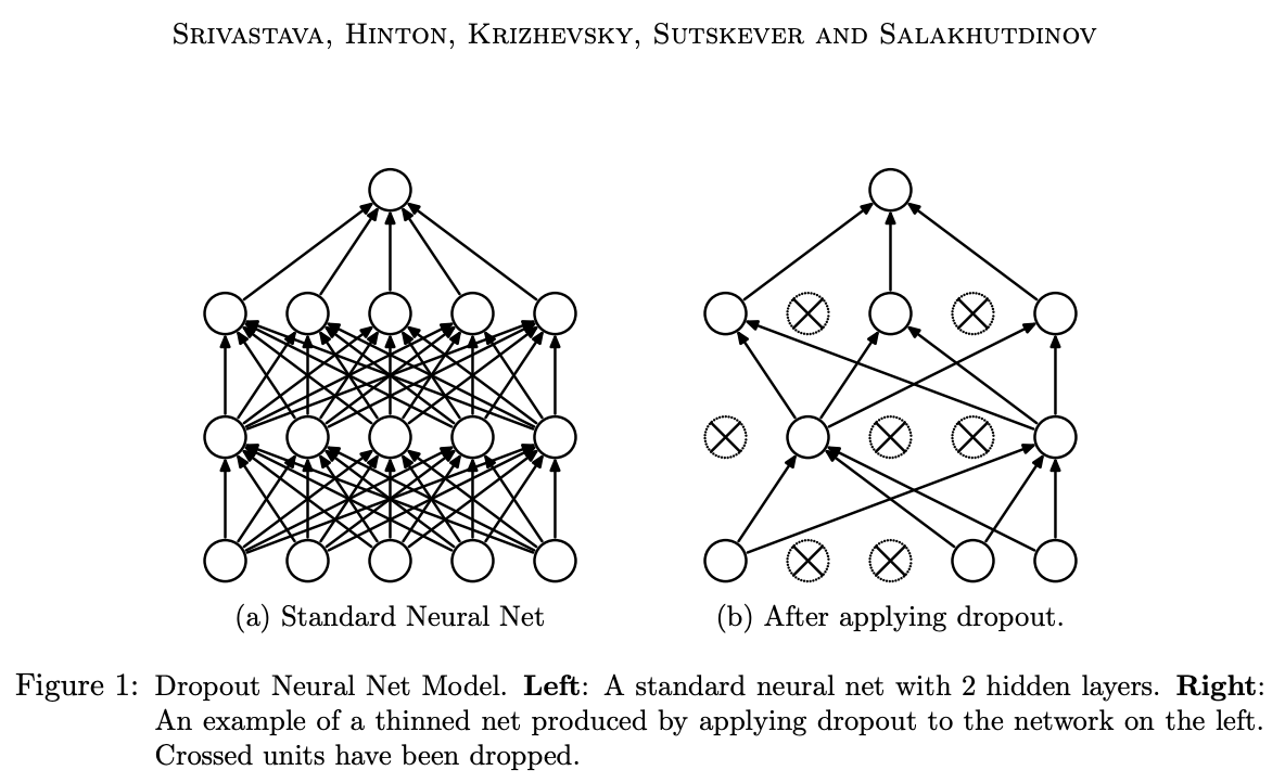 How to generate neural network confidence intervals with Keras | by Sam ...