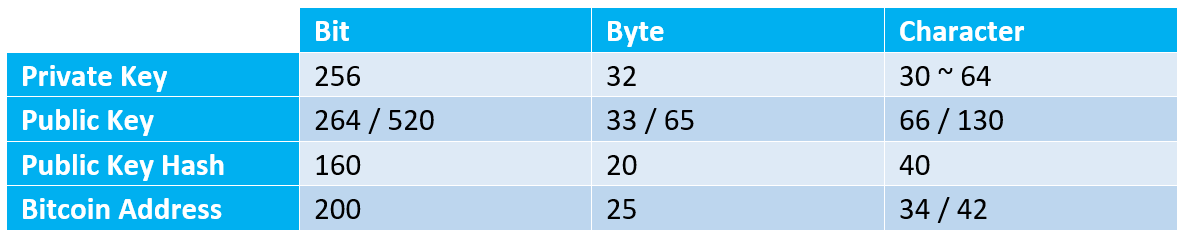 Bitcoin Private Key Length