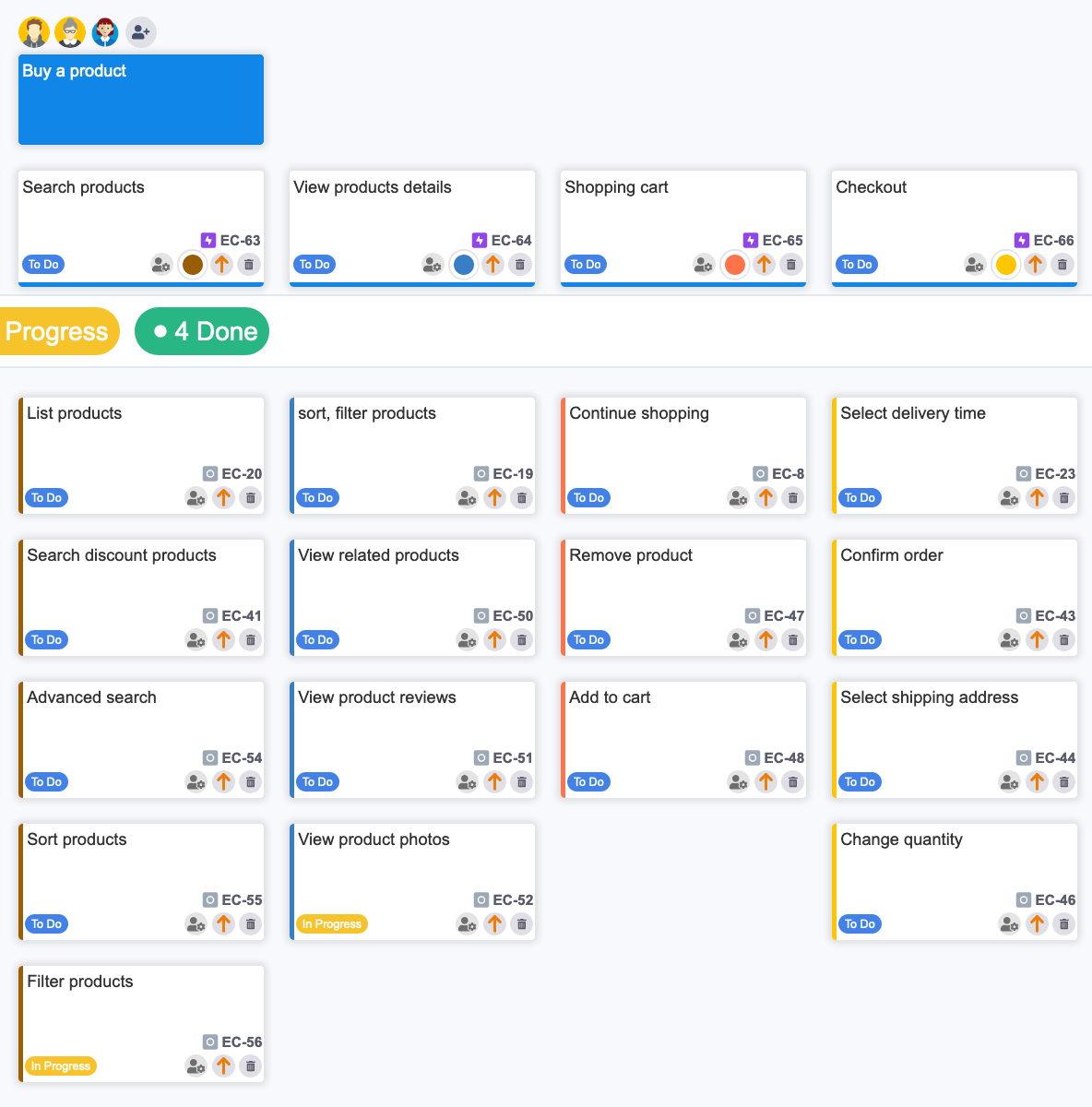5 Steps of User Story Mapping Process - User Story Map for Jira