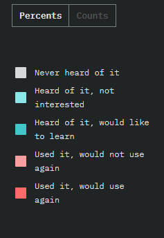 React vs. Vue