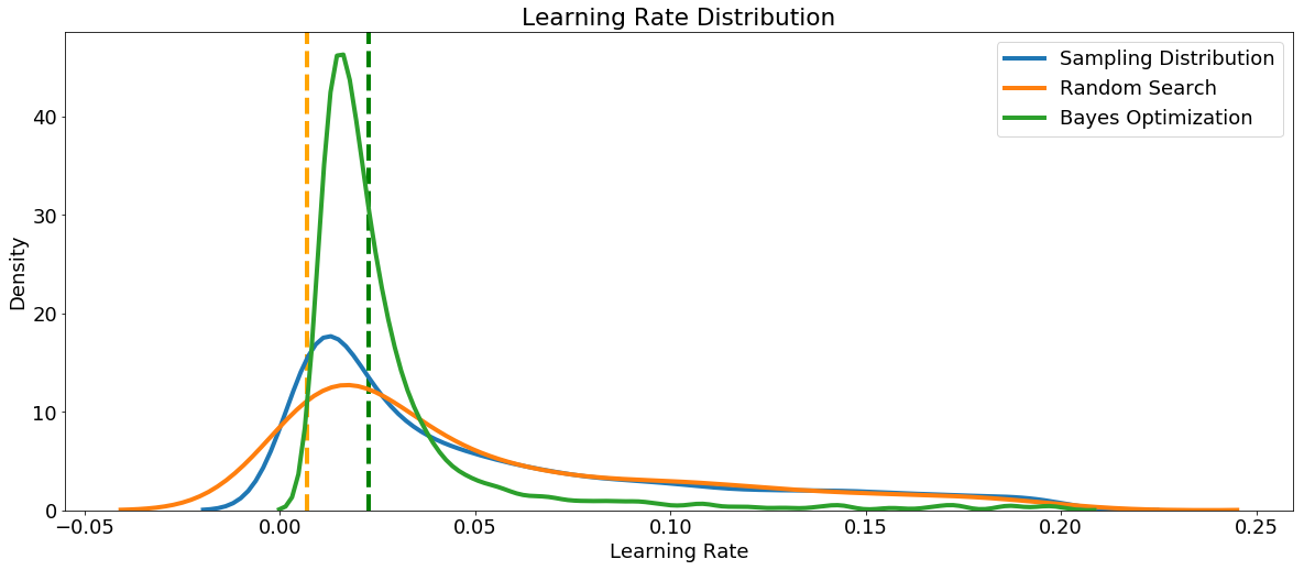 bayesian hyperparameter optimization python