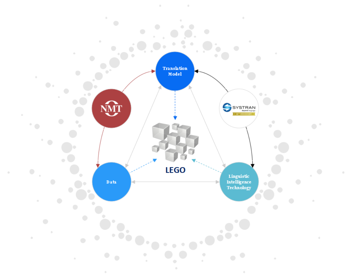 What is OpenNMT? 2 : OpenNMT Project | by LIOS | SYSTRAN LIOS | Medium