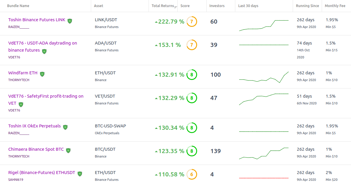 Best Crypto To Buy Dec 2020 - Galaxy Digital Is Carving Out A Lucrative Niche Otcmkts Brphf Seeking Alpha : In this article, we will share with you how we pick the projects with quality, mettle and long term potential.