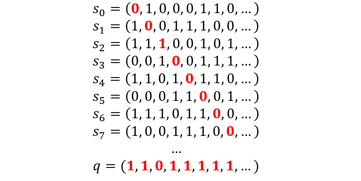 Not All Infinite Sets Are the Same Size | by Andre Ye | DataSeries | Medium