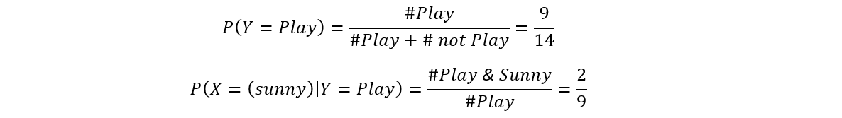 Naive Bayes Explained Naive Bayes Is A Probabilistic By Zixuan Zhang Towards Data Science Naive Bayes Explained Naive Bayes Is A Probabilistic By Zixuan Zhang Towards Data Science