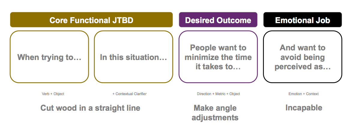Jobs To Be Done Brings New Deep Insights To Product Development