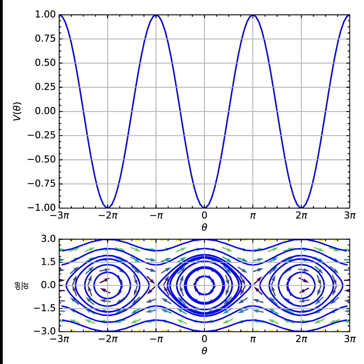 Physics engine tutorial picture