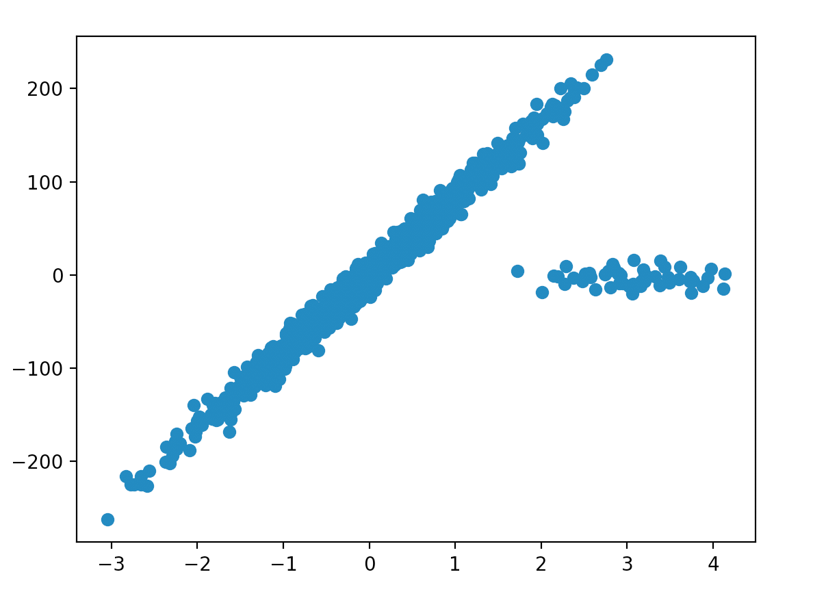 Robust Regression All You Need To Know An Example In Python By Serafeim Loukas The Startup Medium