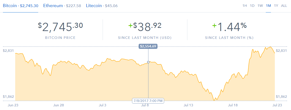 Coinbase Com Charts