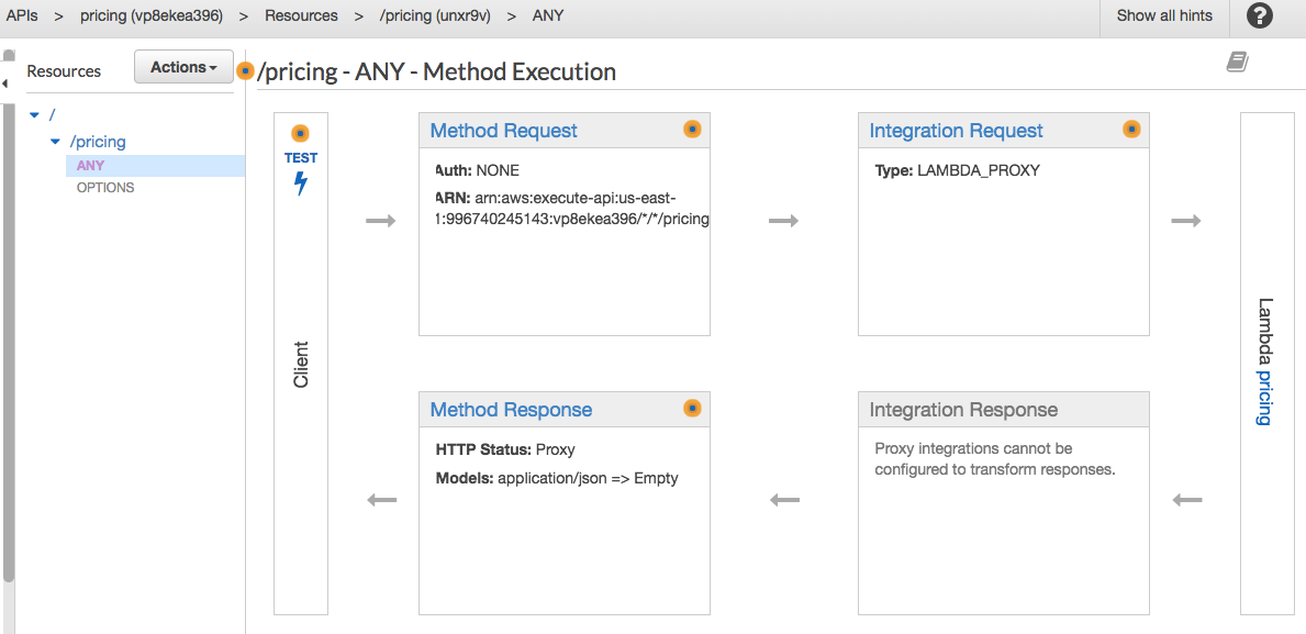 Ionic + AWS Lambda + AWS API Gateway | by Apurav Chauhan | codeburst