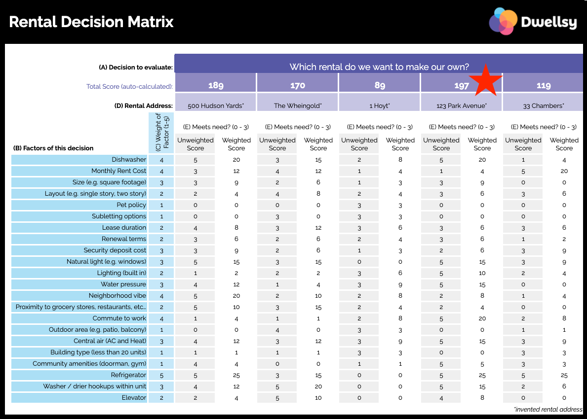 decision matrix template